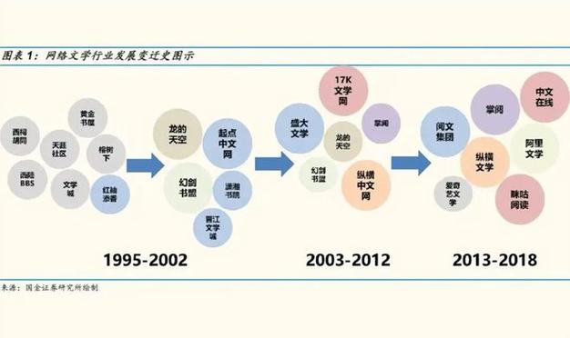 飞币网发展历程，揭秘成立时间及行业影响