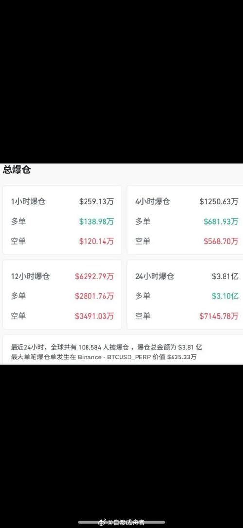 比特币bapp：比特币爆仓什么意思