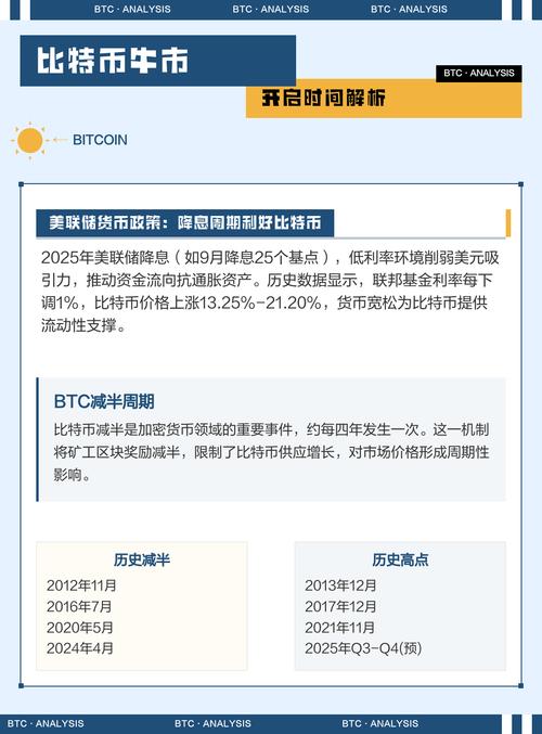 比特币卖出到账时间详解及最新动态