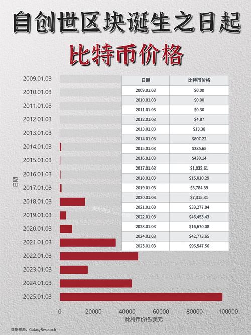 比特币trustless：比特币今日实时价格行情