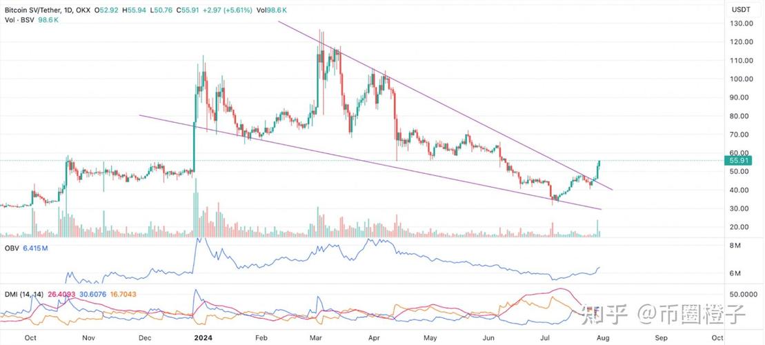 BCC与BCH，比特币分叉背后的故事与影响