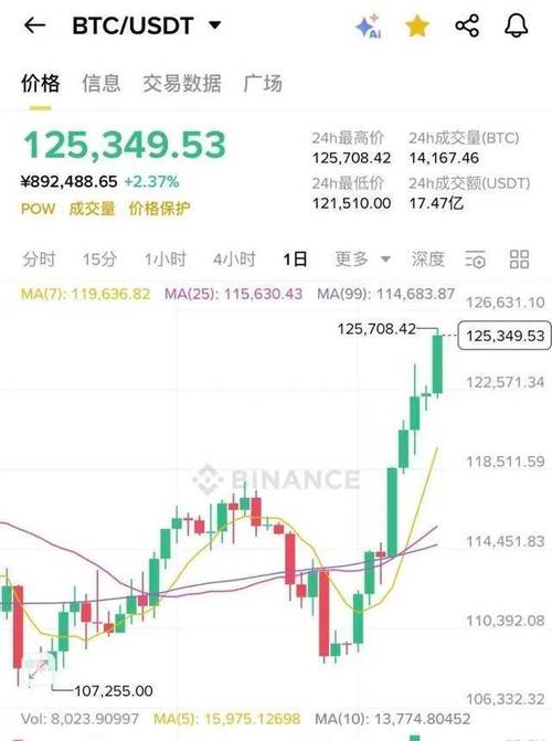 亏掉比特币：比特币亏了100万