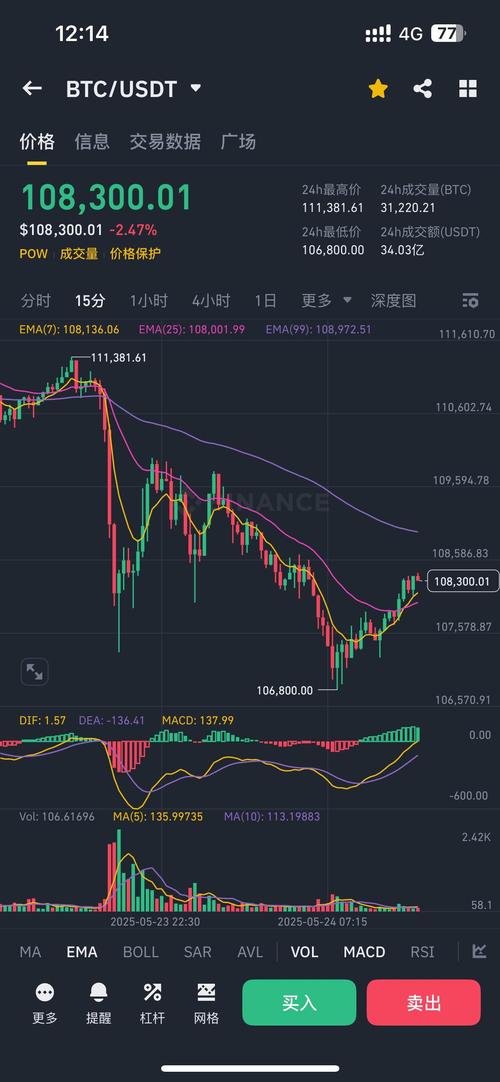 比特币支付到账时间详解及最新动态