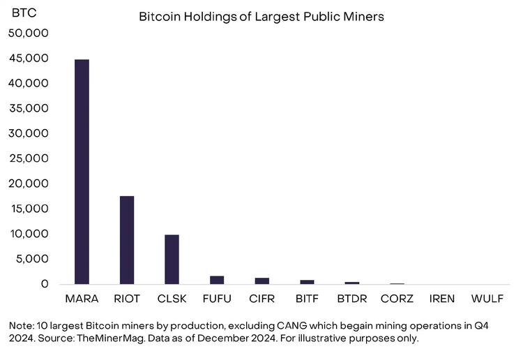 比特币经营：比特币经营模式