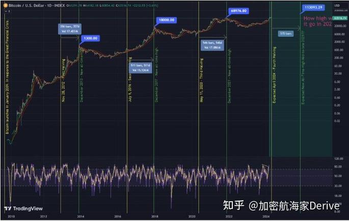 赢特币平台深度解析，投资风险与机遇并存