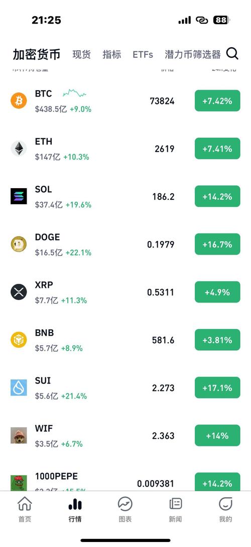 比特币额：比特币d