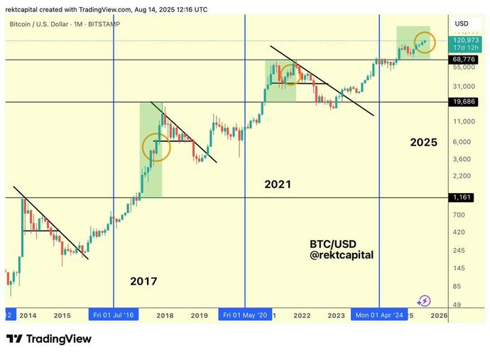 比特币效用：比特币效应