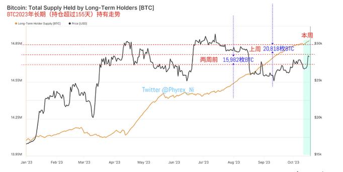 比特币fomo：比特币FOMO值不值得投资