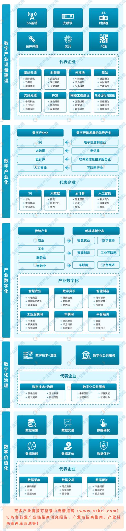 数字货币行业解析，产业链布局与未来趋势