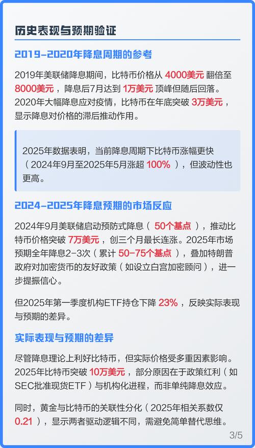 比特币降息：比特币降息会跌吗