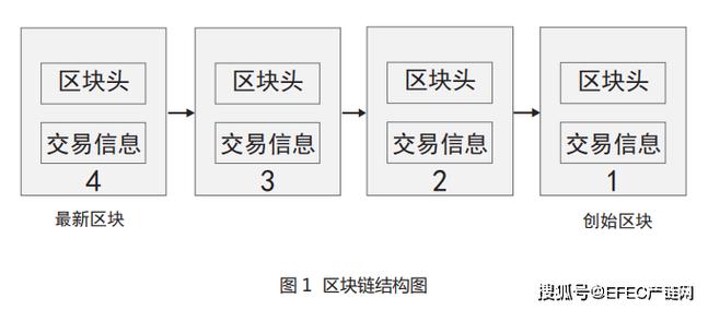 区块链技术解析，AT&T如何应用区块链技术