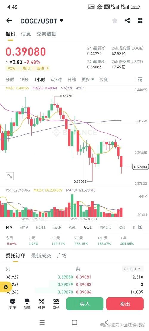 比特币XTZ：比特币今日实时价格行情