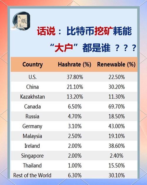 比特币挖矿用电量分析，所需时间与环境影响详解