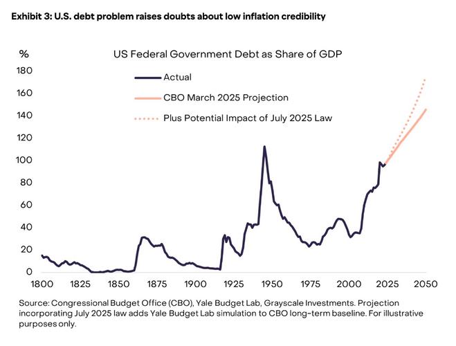 比特币牛市周期分析，持续时间与影响因素揭秘