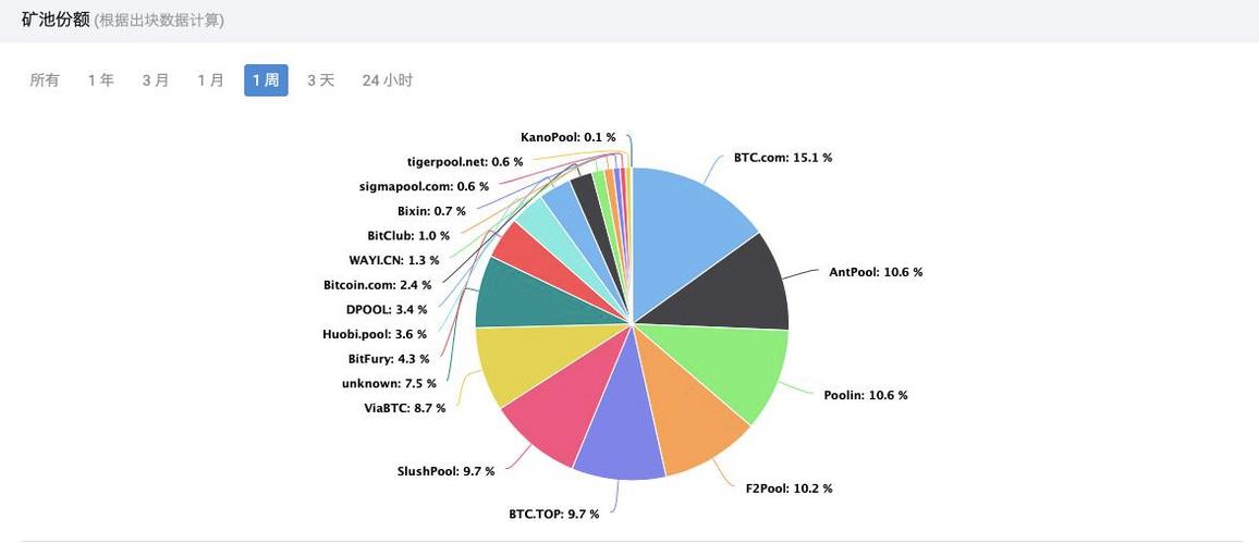 BTC矿池支付到账时间解析及最新资讯