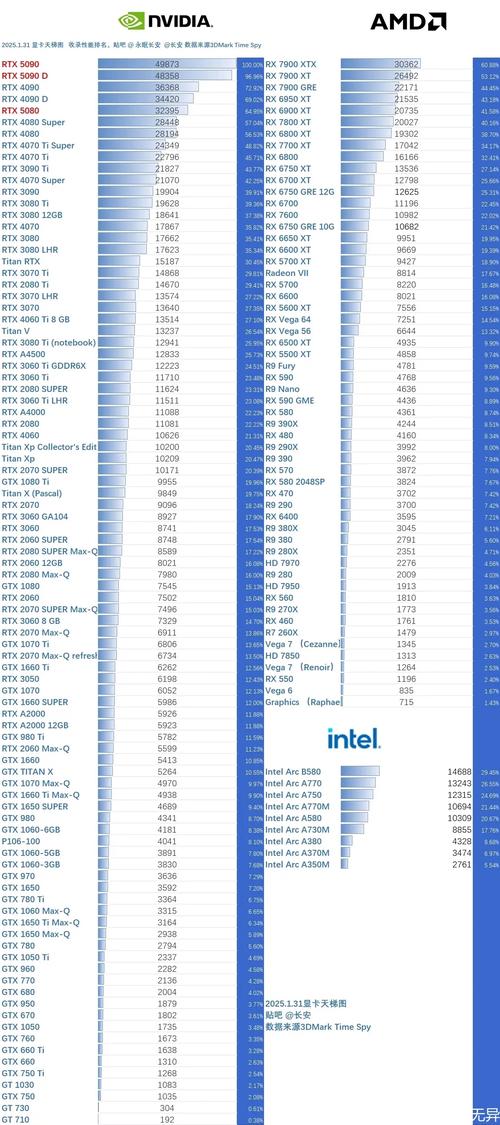 显卡矿机使用频率与休息周期的优化策略