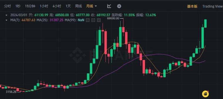 比特币80：比特币8000元人民币时