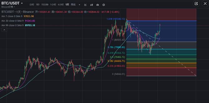 比特币心态：比特币fomo情绪