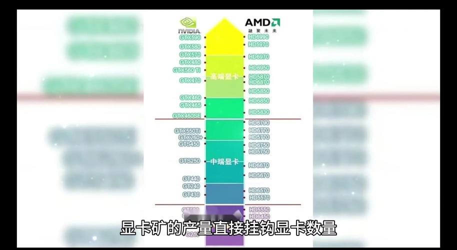 3G显卡挖矿寿命解析，使用周期与性能衰减