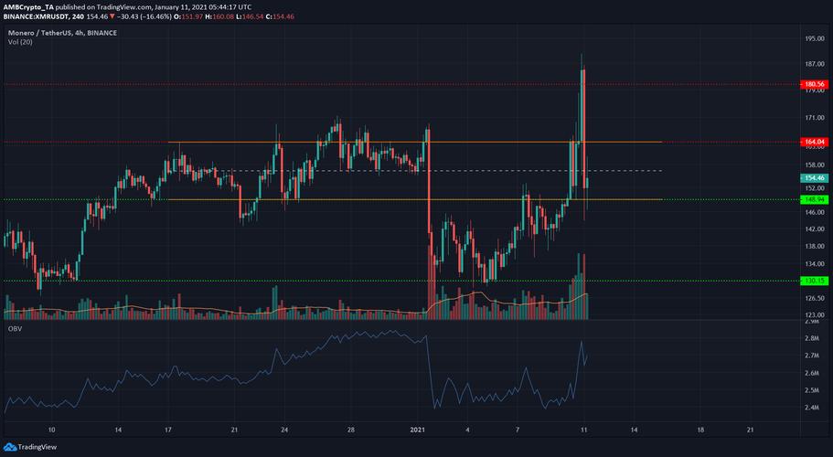 门罗币区块同步时间详解及最新动态