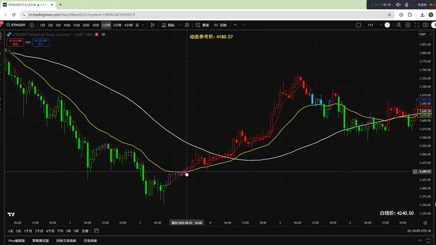 Ethereum (ETH) 减产周期详解，频率与影响分析