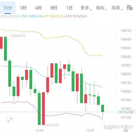 比特币横盘期预测，时间长度及影响因素分析