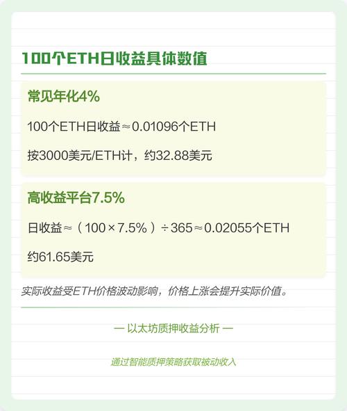 ETH双重奖励质押时间解析及最新资讯