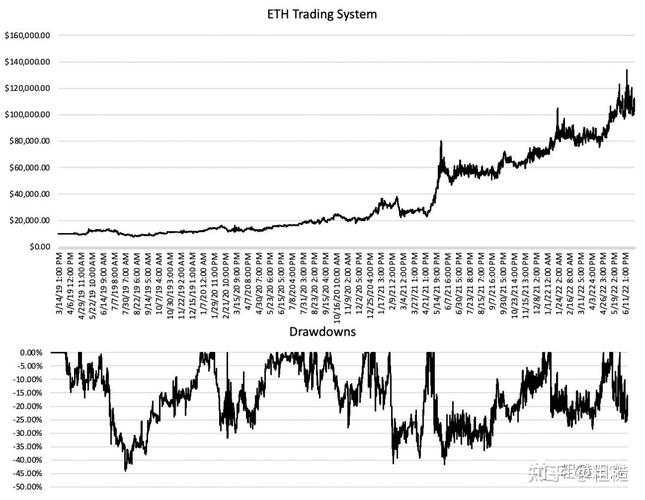 以太坊矿池挖矿寿命预测，未来展望与挑战