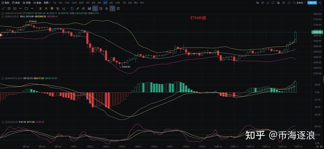 比特币末日：比特币末日期权