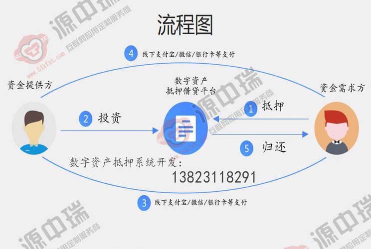 比特币怎样币币交易：比特币怎么进行交易