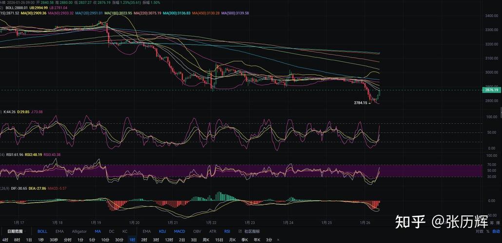 8G显存挖以太坊寿命分析及最新行情报道