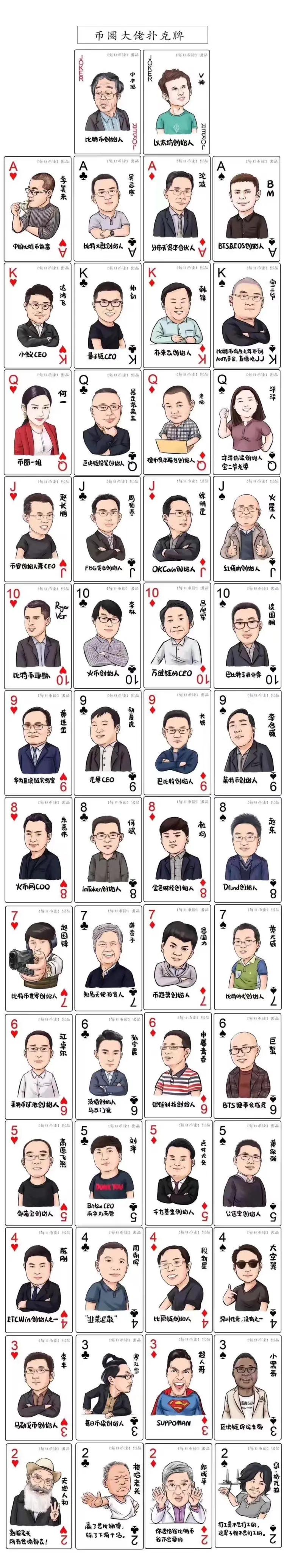 比特币圈：比特币圈大神