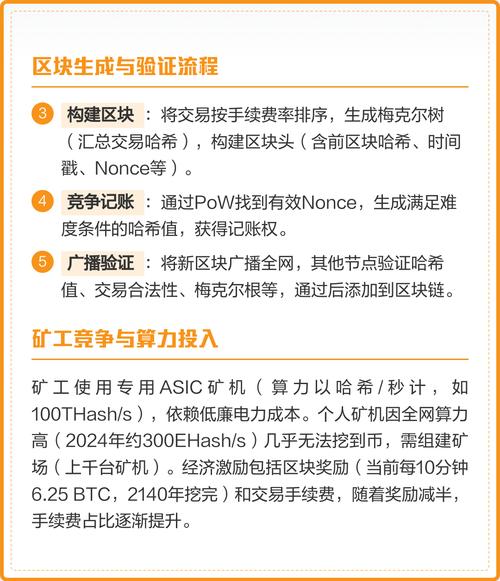 580算力挖比特币需时多久？深度解析挖矿周期与收益