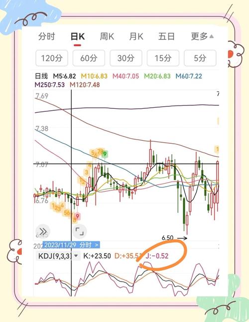 kdj比特币：kdj 比特币