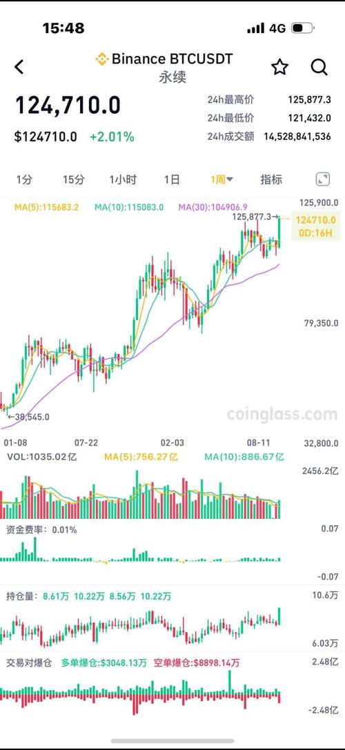比特币jst：比特币今日实时价格行情