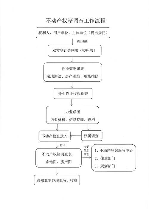 权藉调查证明时效及流程详解