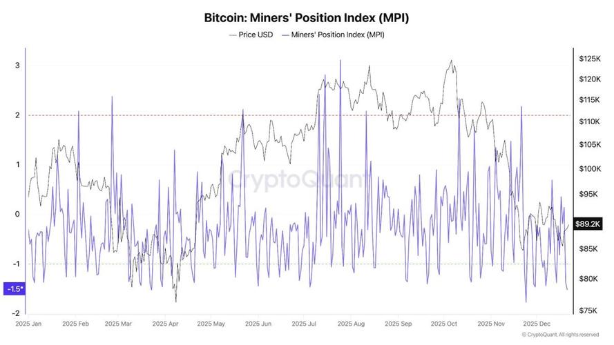 比特币旺季：比特币淡季
