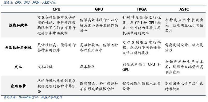 矿机重启频率，最佳维护周期与性能优化指南