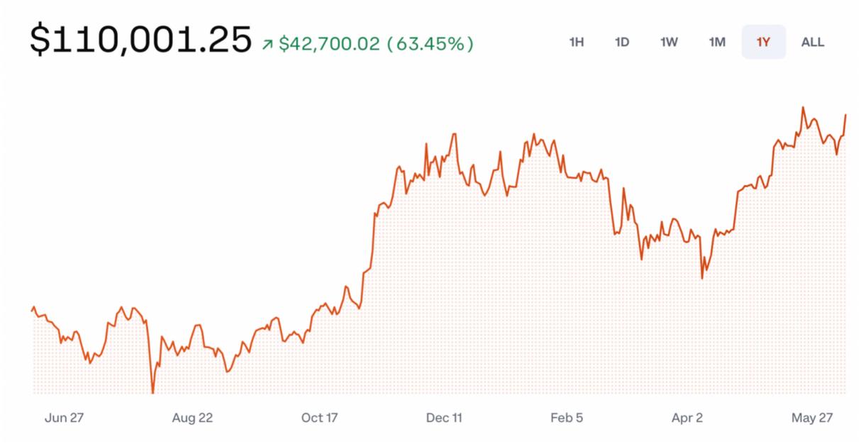 比特币起步：比特币起步价格