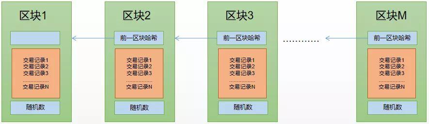 比特币打包时间详解，影响因素及计算方法