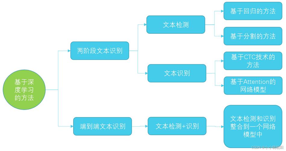 OroCrypt加密软件解析，功能特点与风险防范