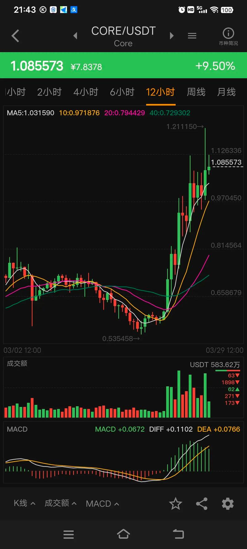 比特币分叉比特之光：比特币分叉往事