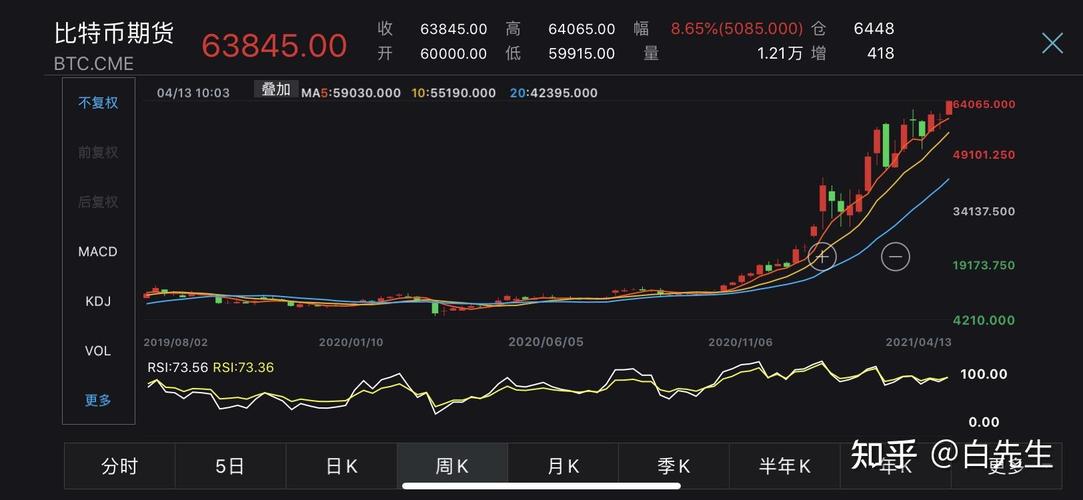 比特币凯恩斯：比特币凯恩斯最新价格