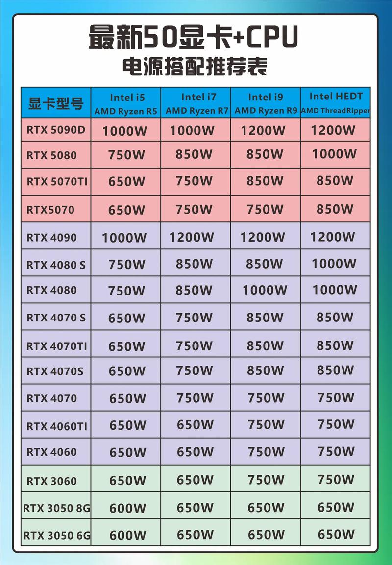 挖矿CPU推荐，性能与功耗兼顾之选