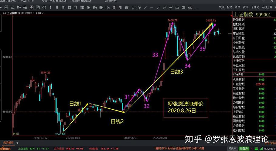比特币波浪：比特币波浪理论