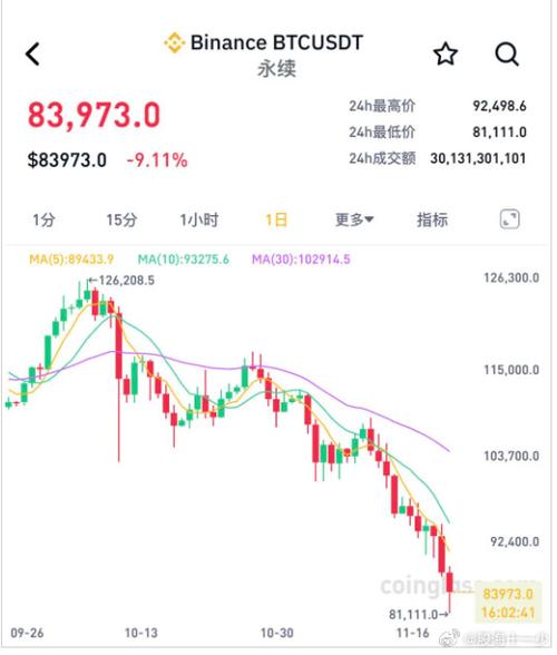 比特币坏账：比特币崩了会怎样