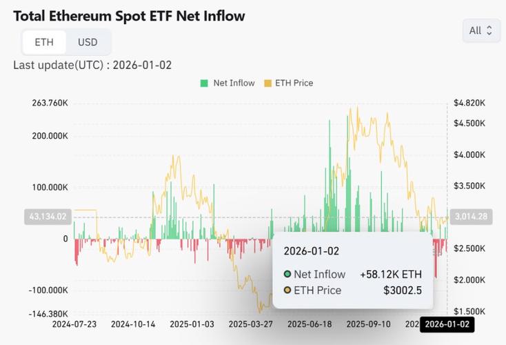 以太坊区块恢复时间分析及最新动态
