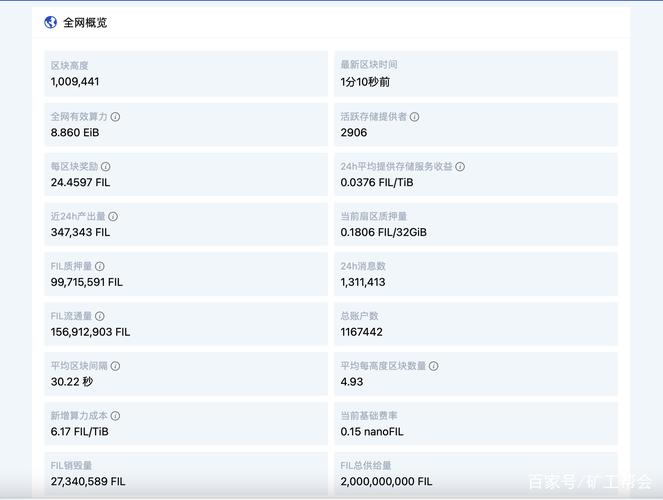 FIL挖矿区块生成时间详解及最新动态