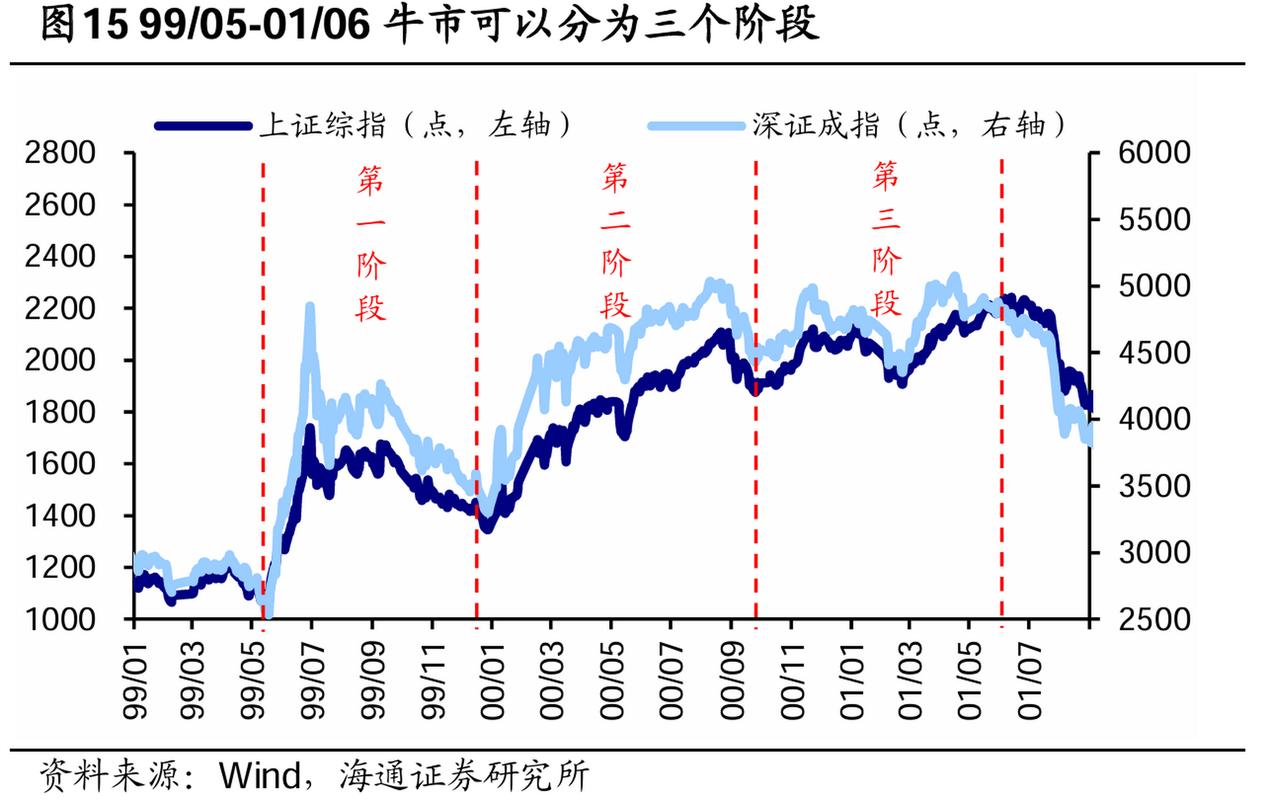 比特币周期性牛市周期分析及最新动态