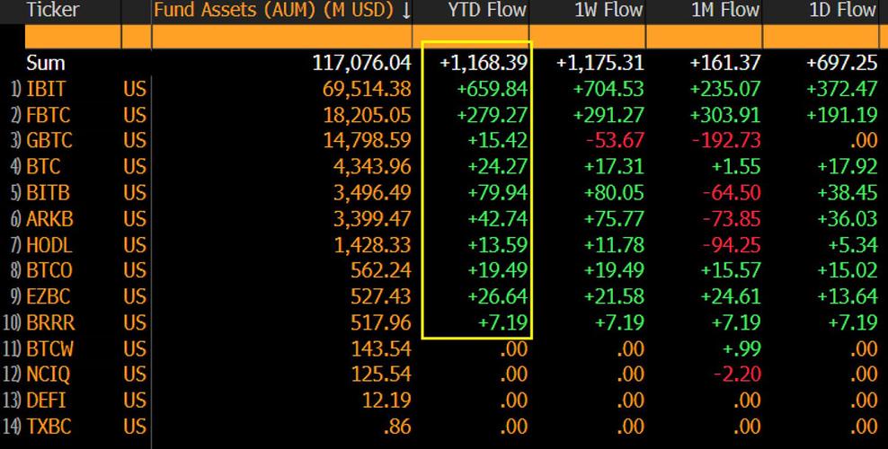 跟踪比特币：跟踪比特币的ETF